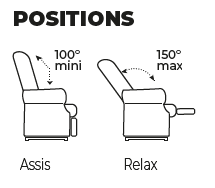 Positions