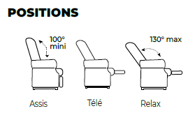 Positions