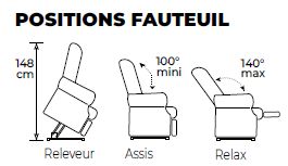 Positions 1M