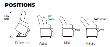 Positions