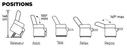 Positions