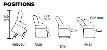 Positions